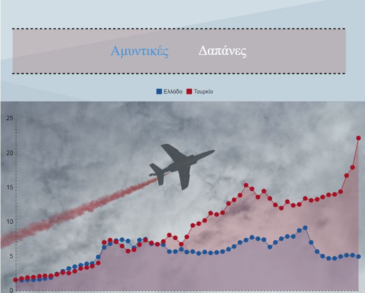 Οι αναγκαίες τομές στη στρατιωτική θητεία και στην εκπαίδευση των Ενόπλων